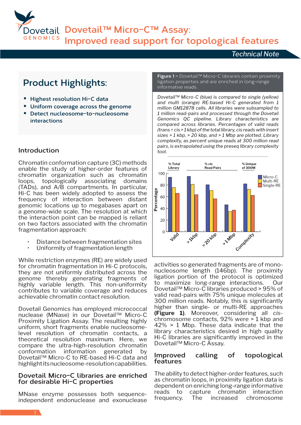 Dovetail™ Micro-C™ Assay: Improved Read Support for Topological Features Technical Note