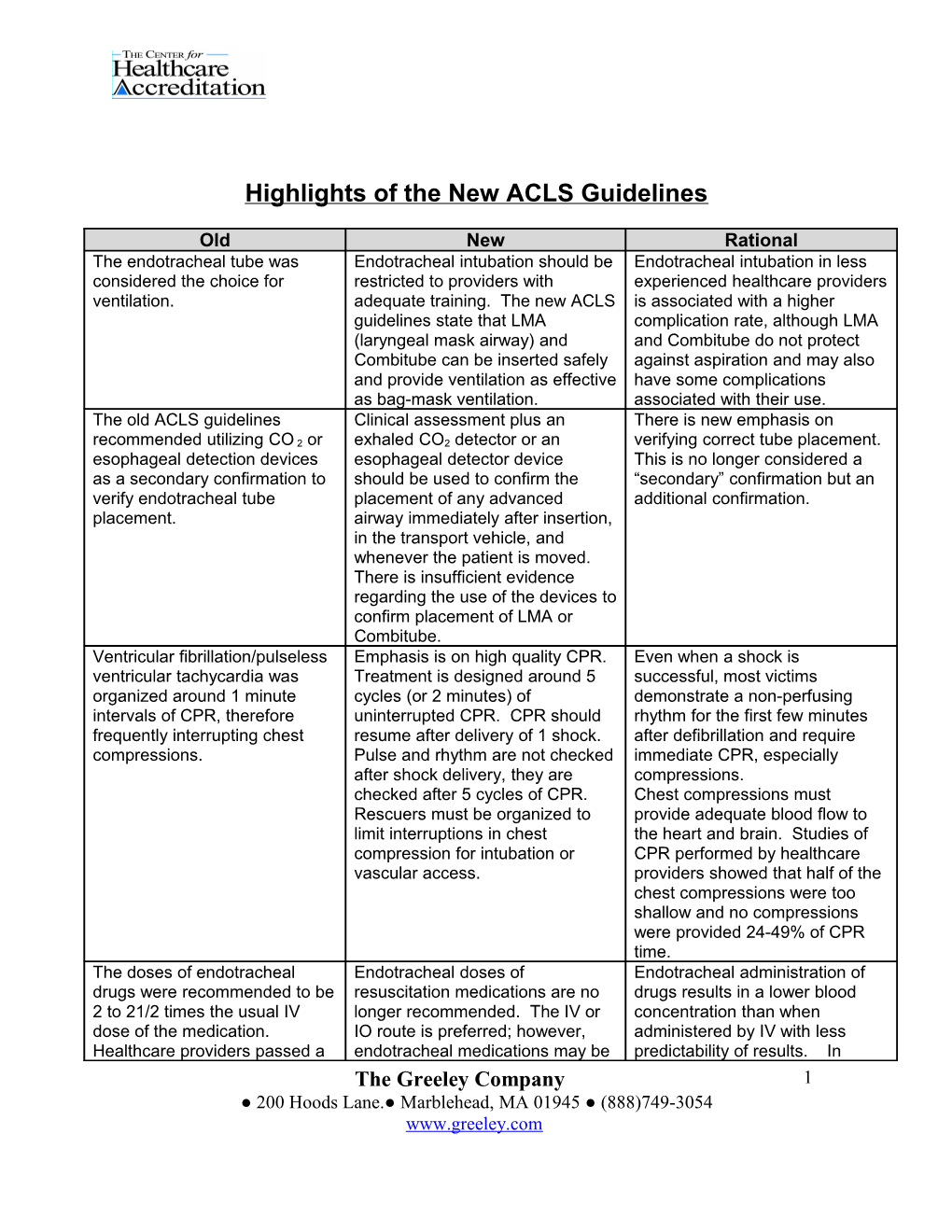 Highlights of the New ACLS Guidelines