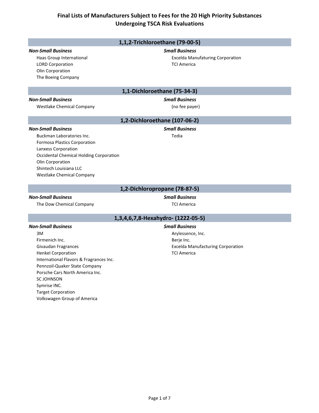 Final Lists of Manufacturers Subject to Fees for the 20 High Priority Substances Undergoing TSCA Risk Evaluations