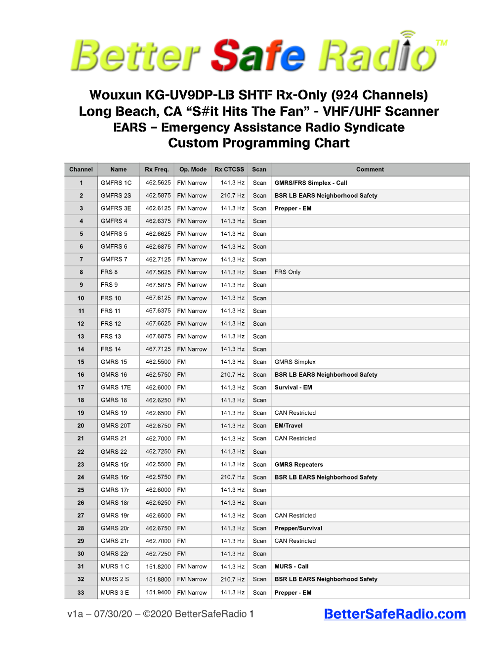 Bettersaferadio Wouxun KG-UV9DP-LB SHTF Rx Custom