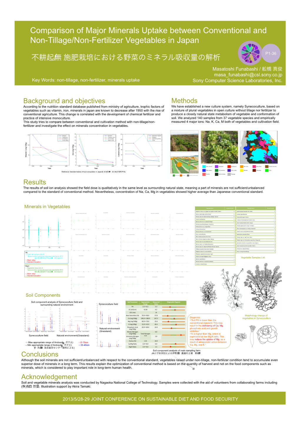 Comparison of Major Minerals Uptake Between Conventional and Non-Tillage/Non-Fertilizer Vegetables in Japan