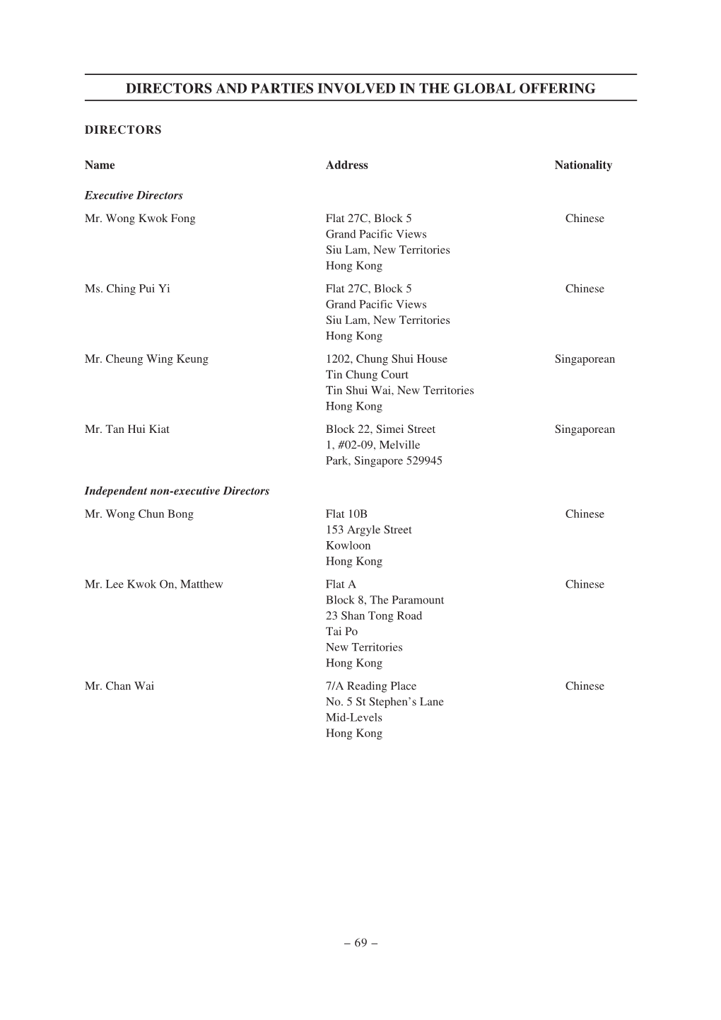 Directors and Parties Involved in the Global Offering