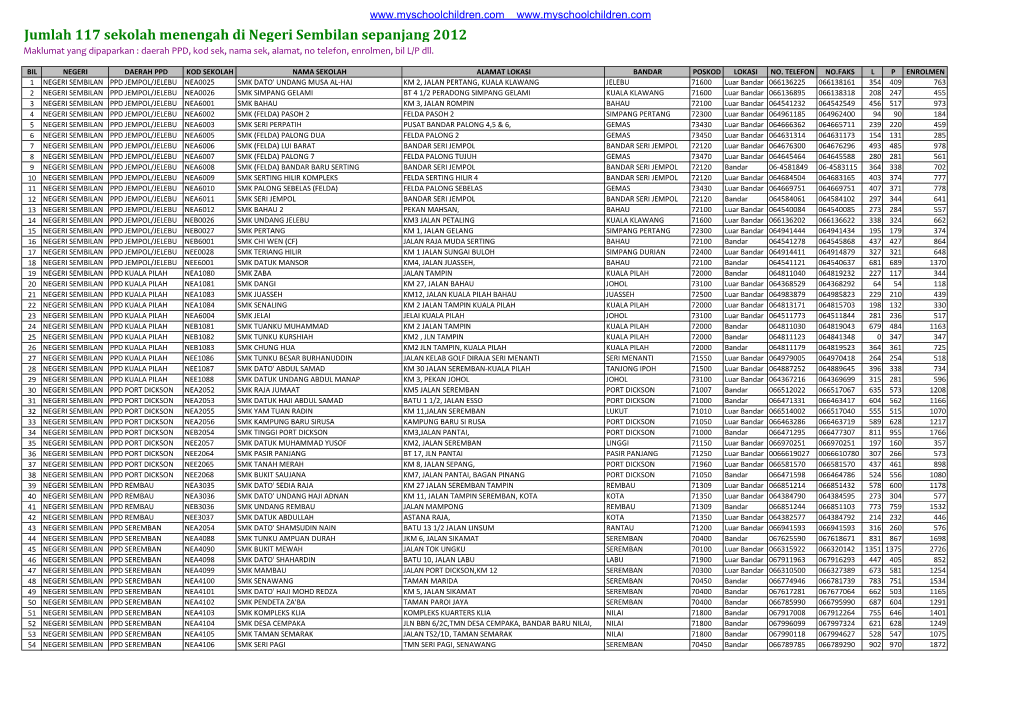 Jumlah 117 Sekolah Menengah Di Negeri Sembilan Sepanjang 2012