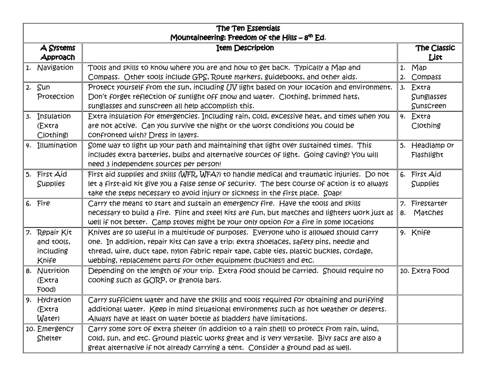 The Ten Essentials Mountaineering: Freedom of the Hills – 8Th Ed. a Systems Item Description the Classic Approach List 1