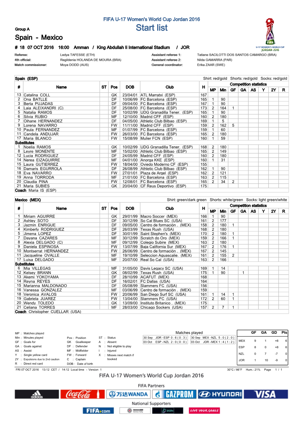 Group Matches