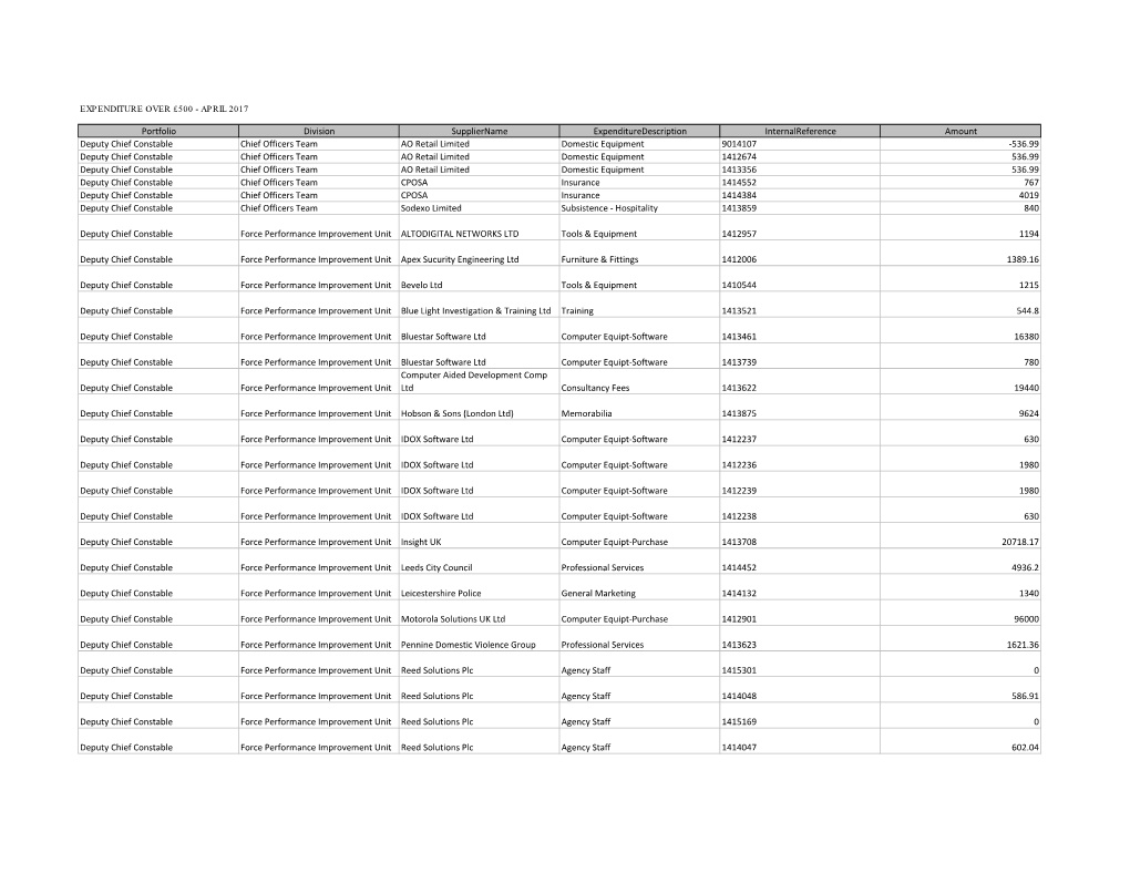 Portfolio Division Suppliername Expendituredescription Internalreference Amount Deputy Chief Constable Chief Officers Team AO Re