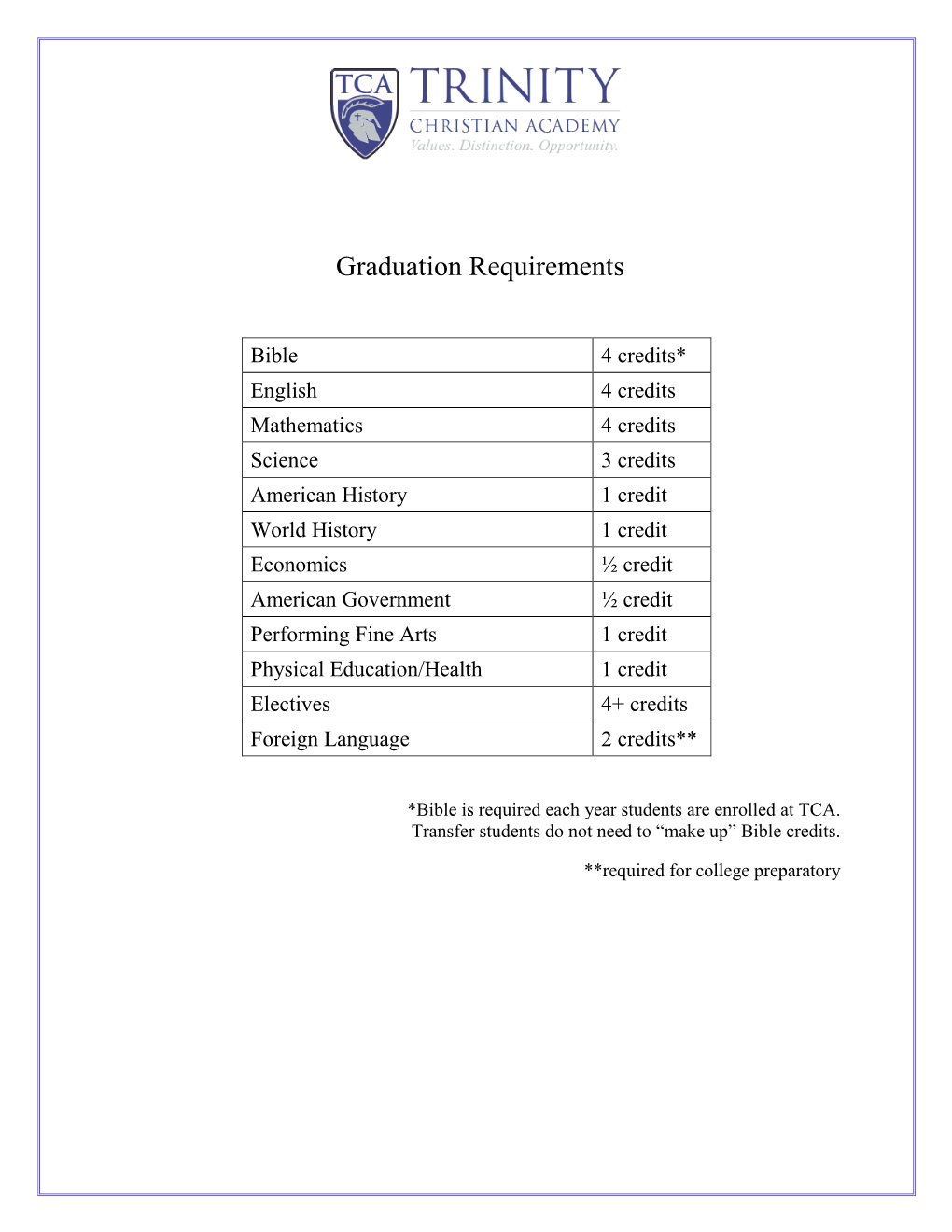 Graduation Requirements