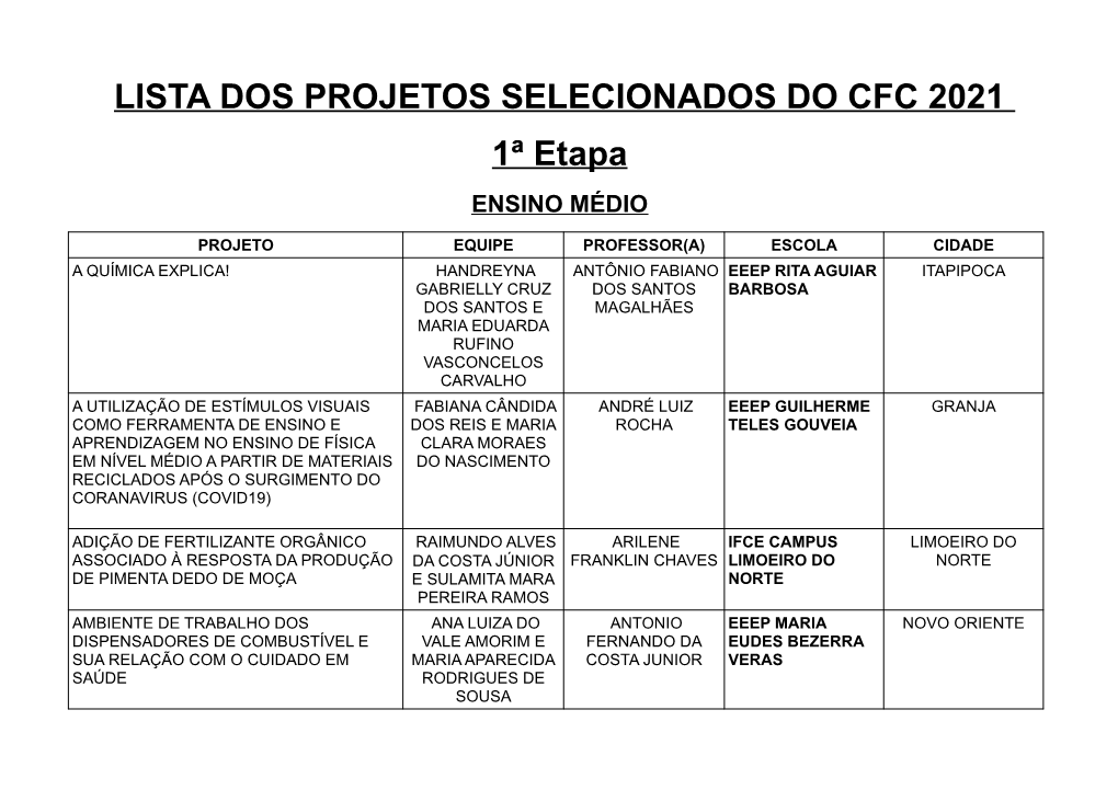 LISTA DOS PROJETOS SELECIONADOS DO CFC 2021 1ª Etapa ENSINO MÉDIO