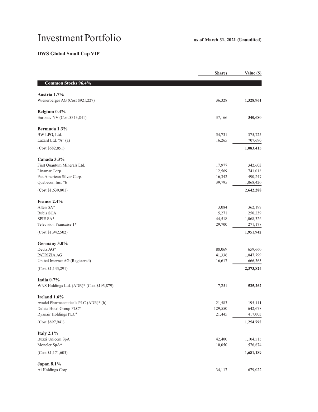 DWS Global Small Cap VIP