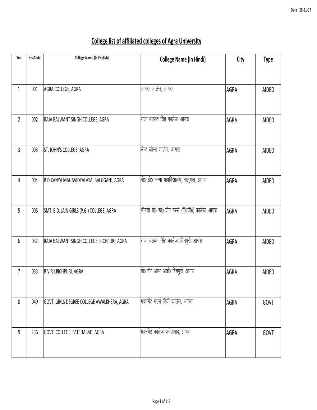 HINDI COLLEGE NAME (1).Xlsx