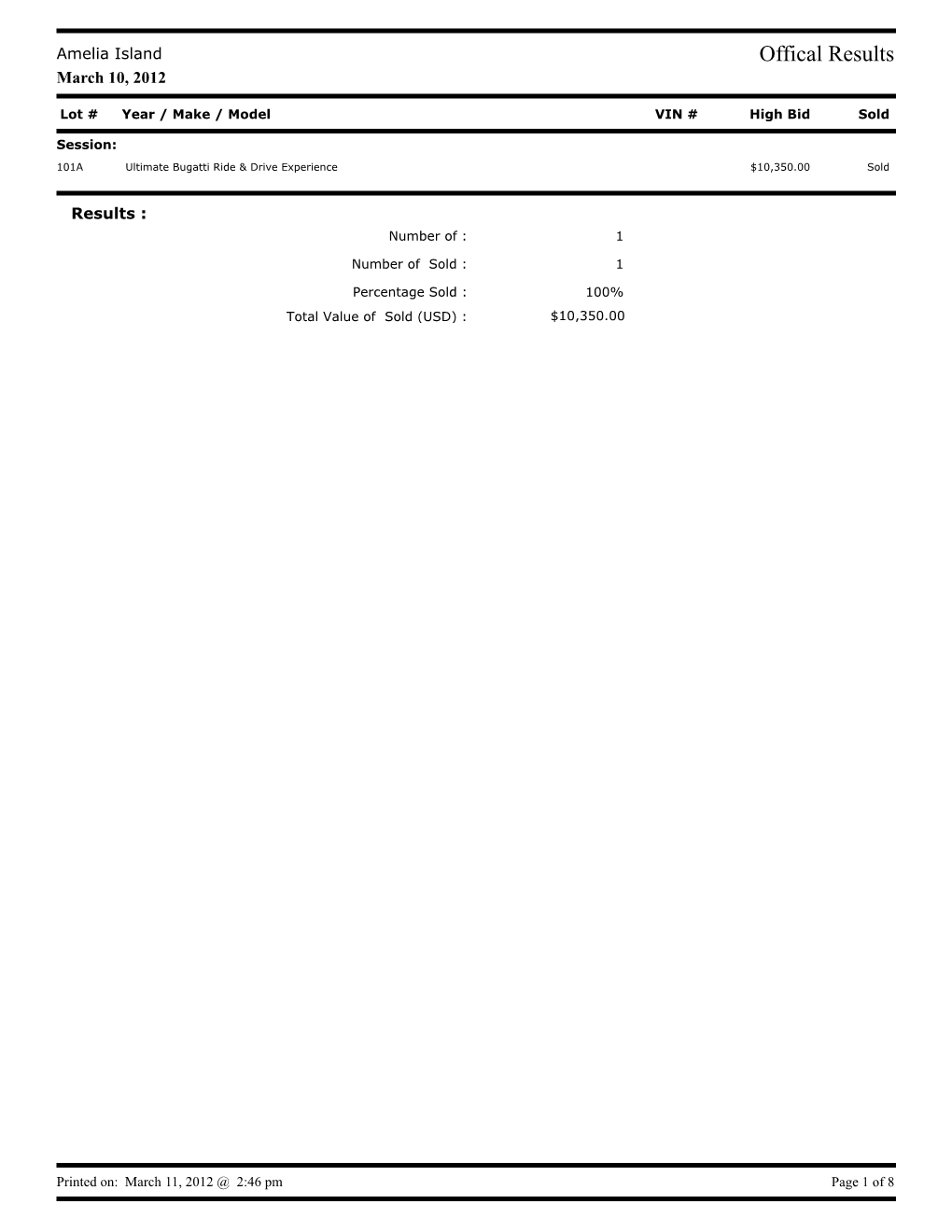 Results March 10, 2012