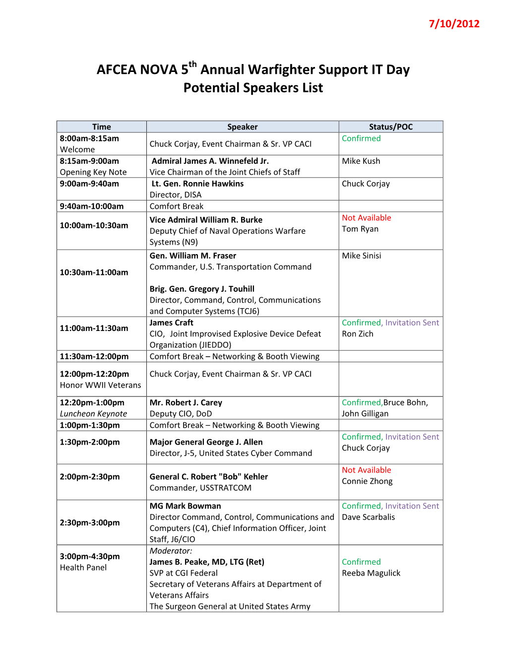 AFCEA NOVA 5Th Annual Warfighter Support IT Day Potential Speakers List