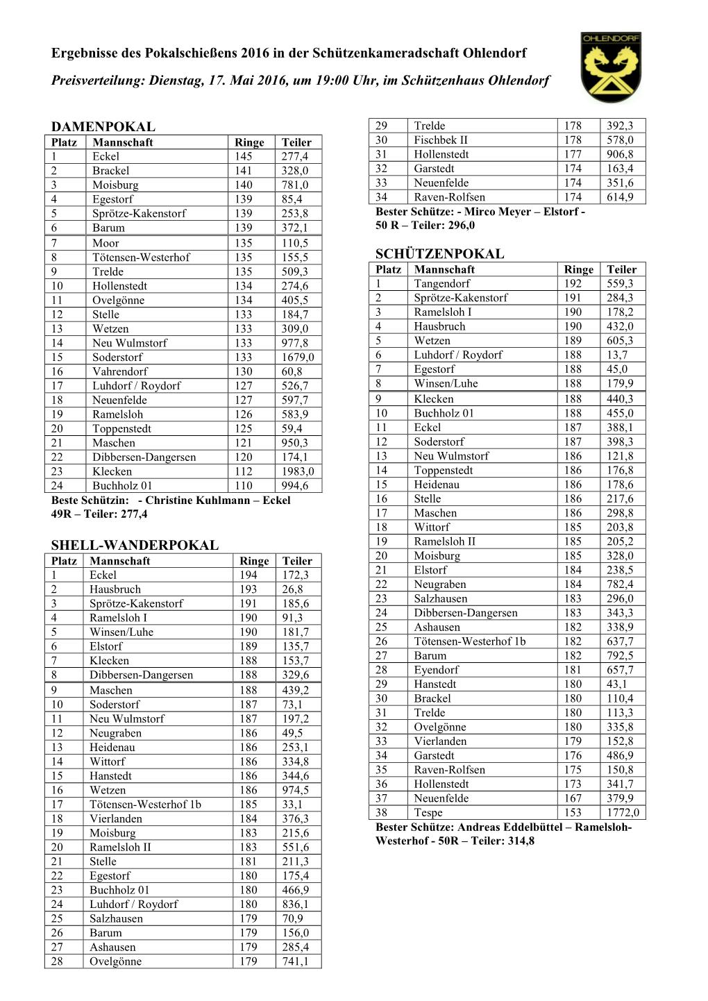 Ergebnisse Des Pokalschießens 2016 in Der Schützenkameradschaft Ohlendorf