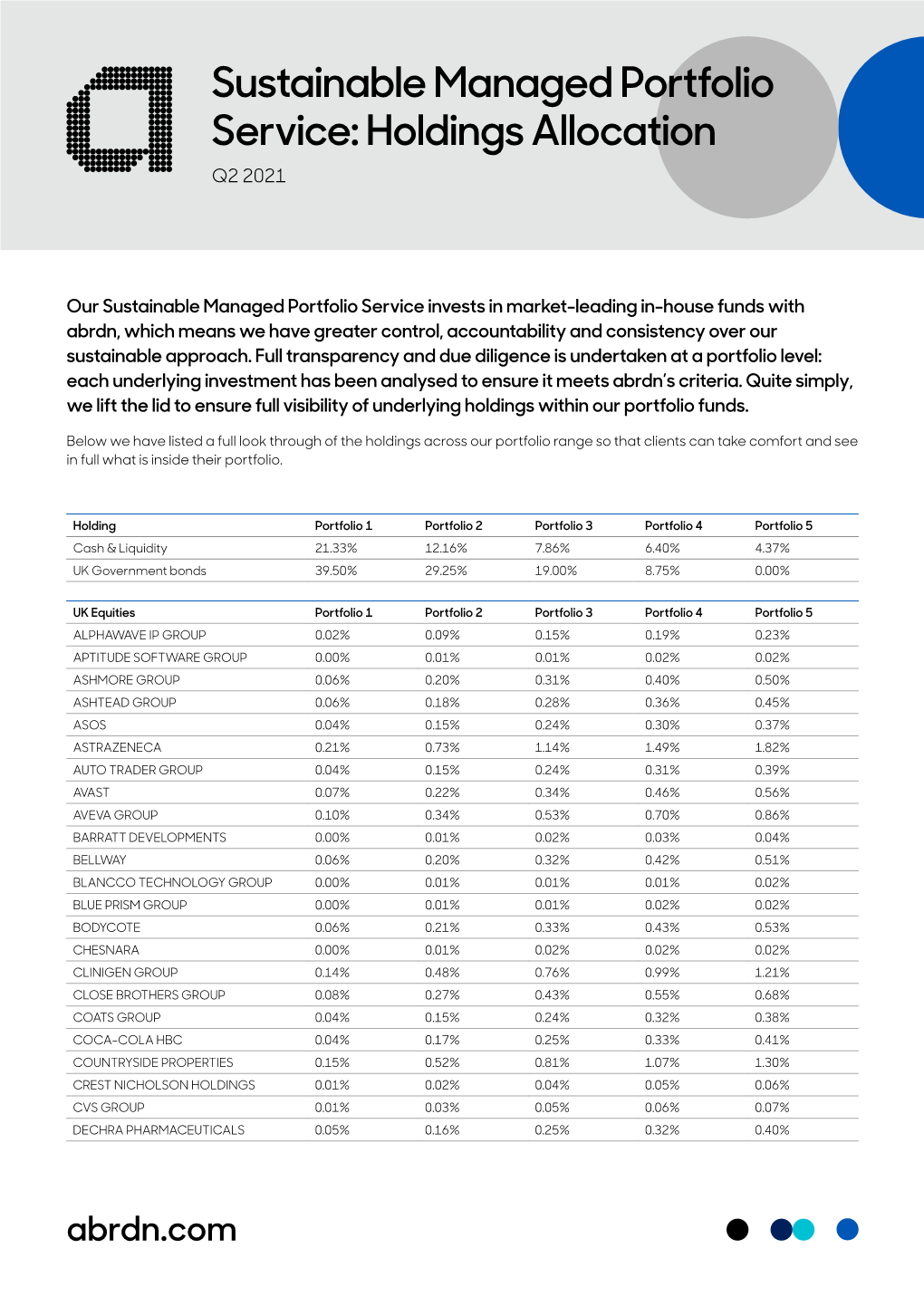 Holdings Allocation Q2 2021