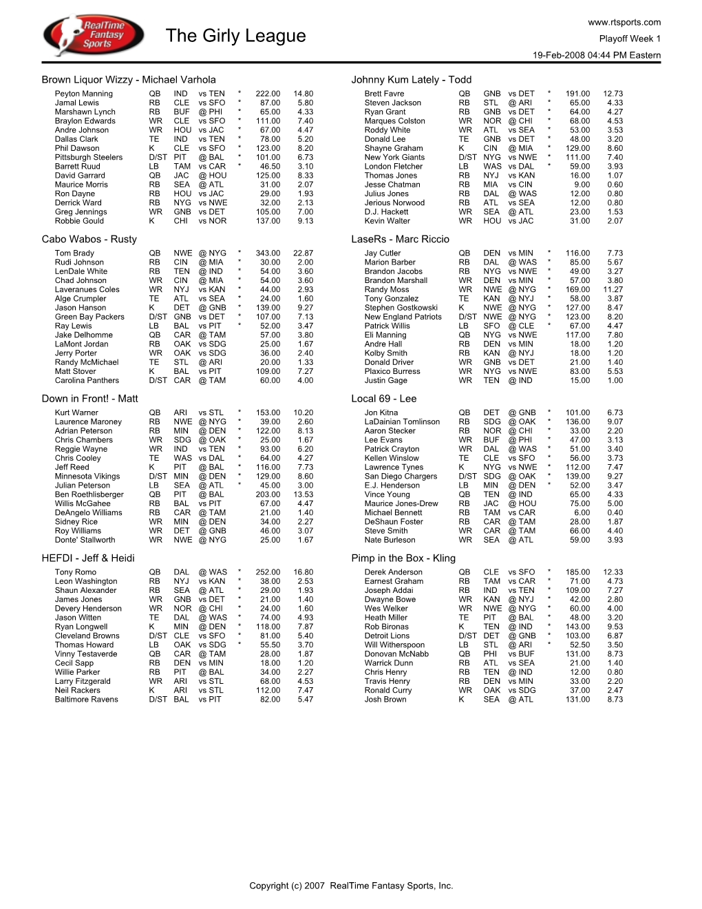 Final Rosters