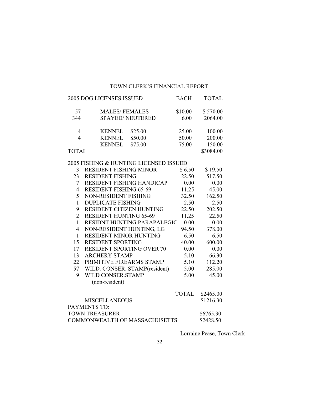 Town Clerk S Financial Report