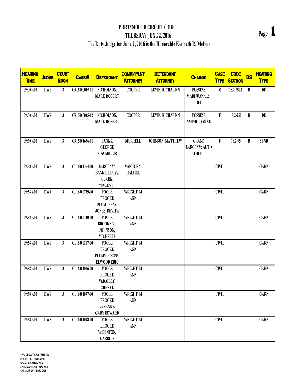 PORTSMOUTH CIRCUIT COURT THURSDAY, JUNE 2, 2016 The