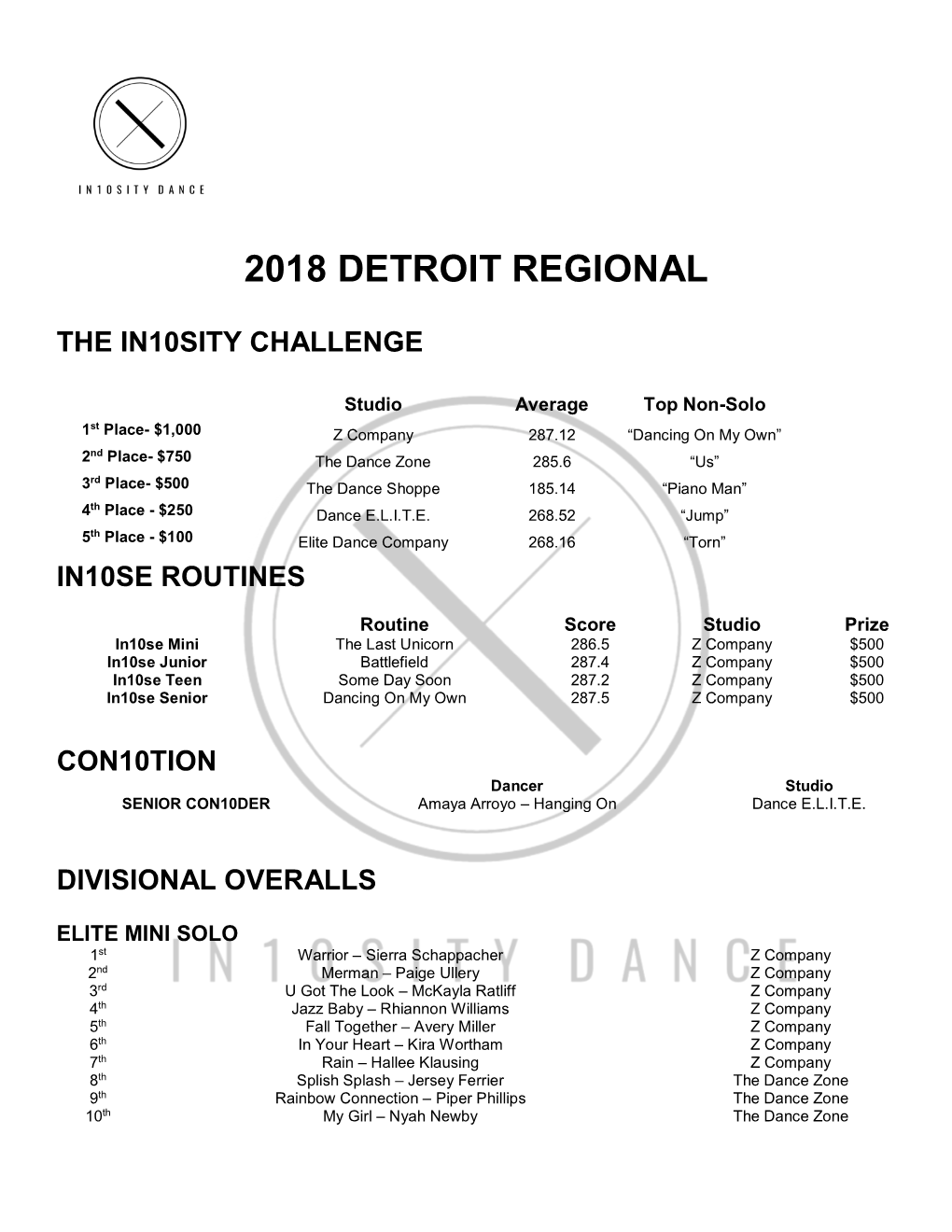 2018 Detroit Regional