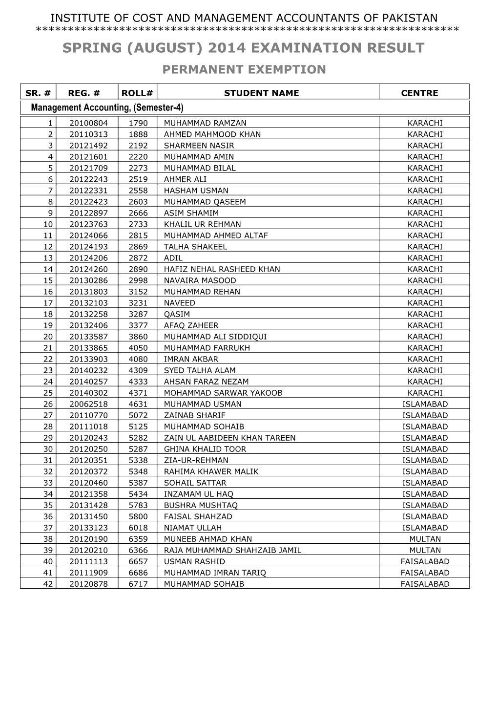 Spring (August) 2014 Examination Result Permanent Exemption