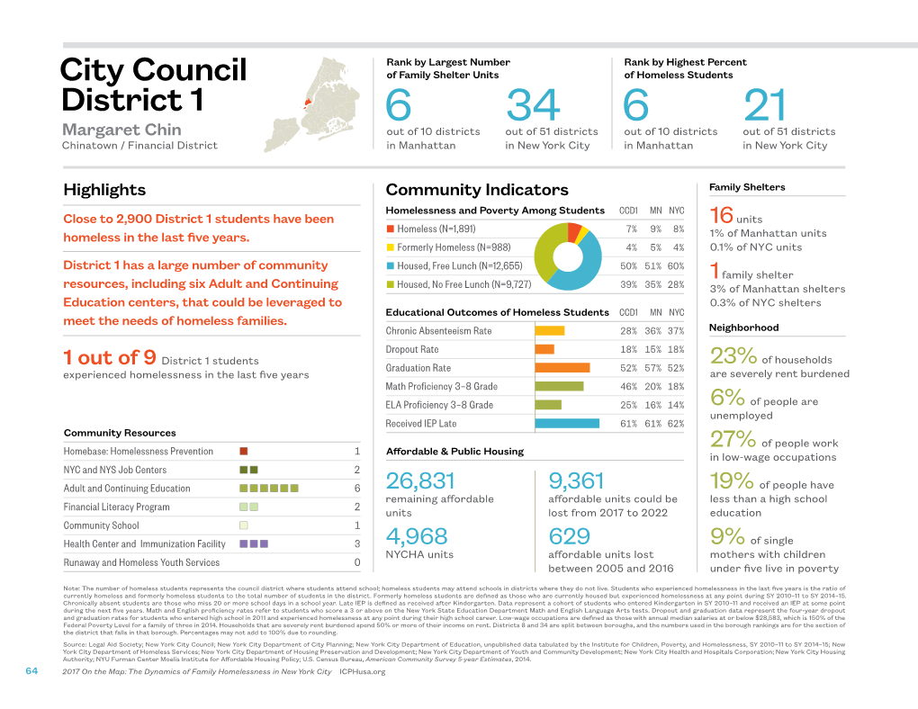 Download City Council District 1