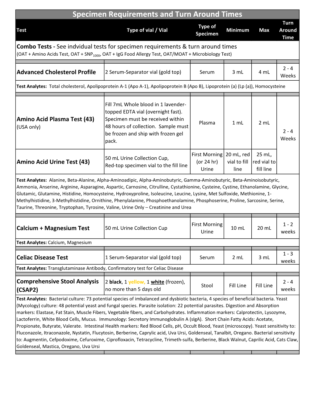 Specimen Requirements and Turn Around Times