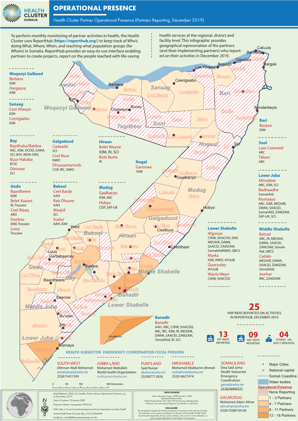 Operational Presence