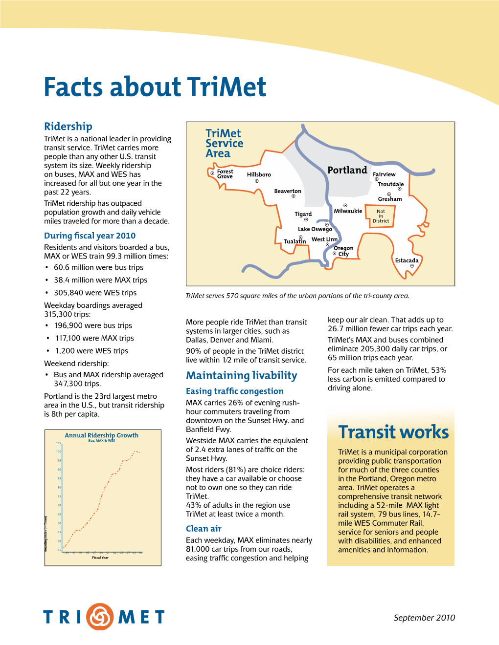 Trimet's Factsheet