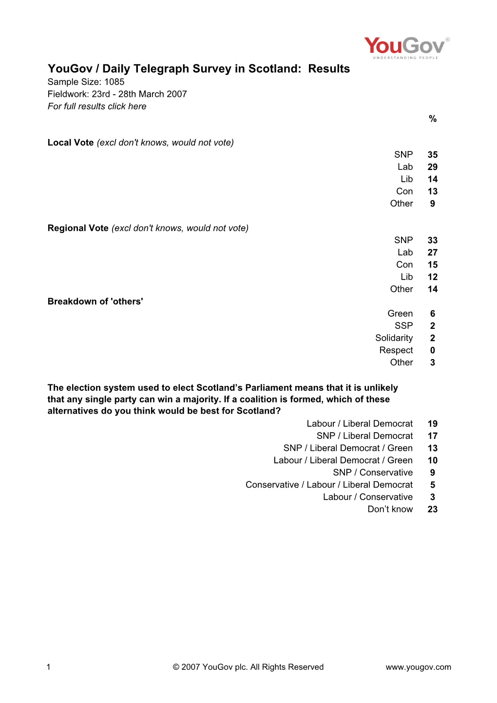 Copy of Results 07 03 28 Scotland Summary