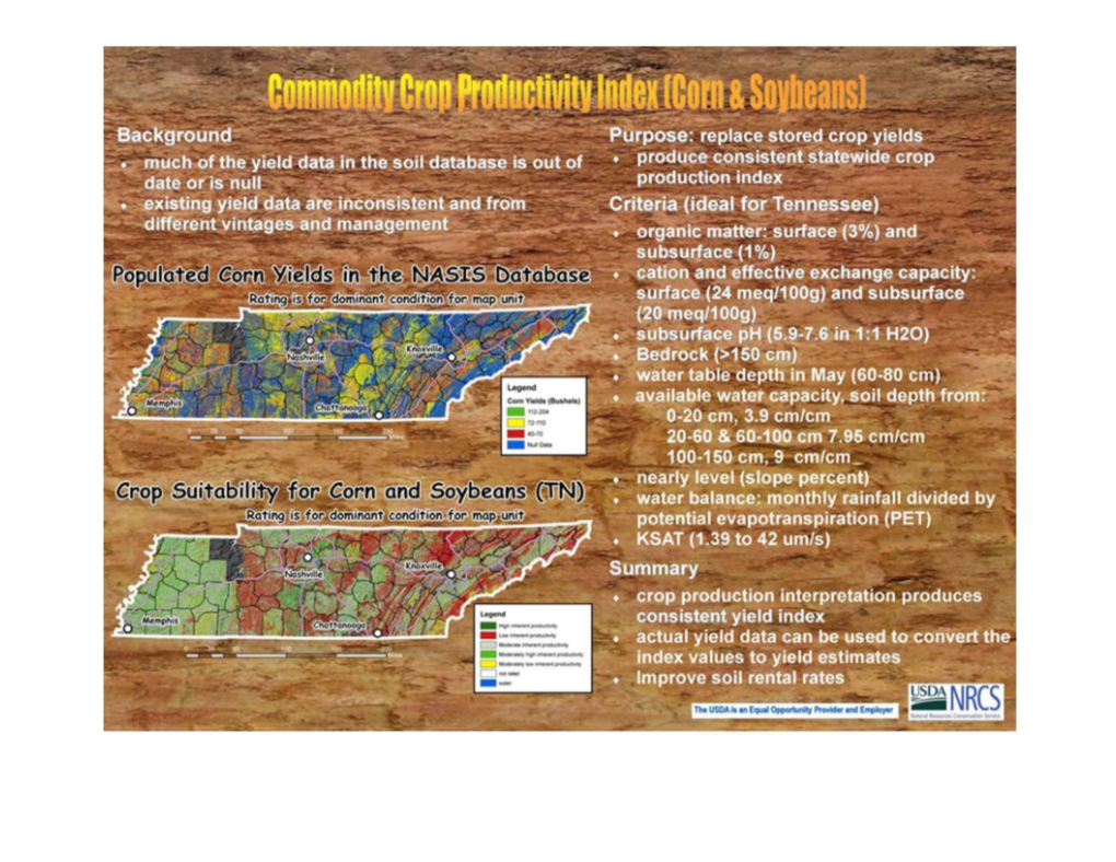 Tennessee Commodity Crop Productivity Index for Corn and Soybeans (TNCCPI)