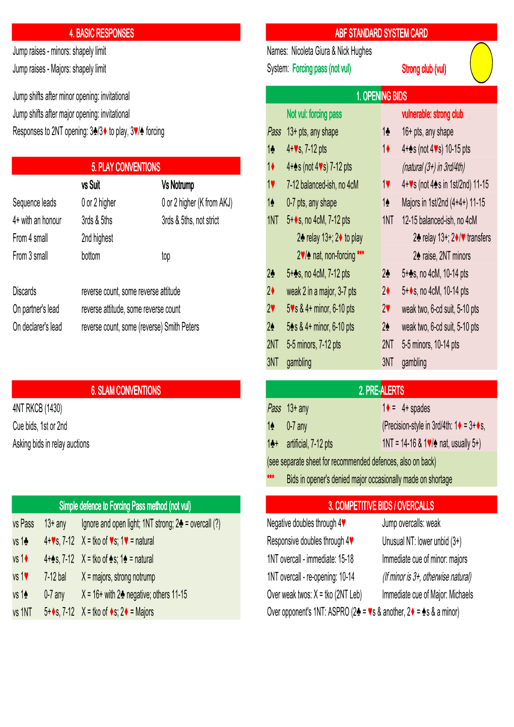 Spam & Scamp System Card 19A.Xlsx