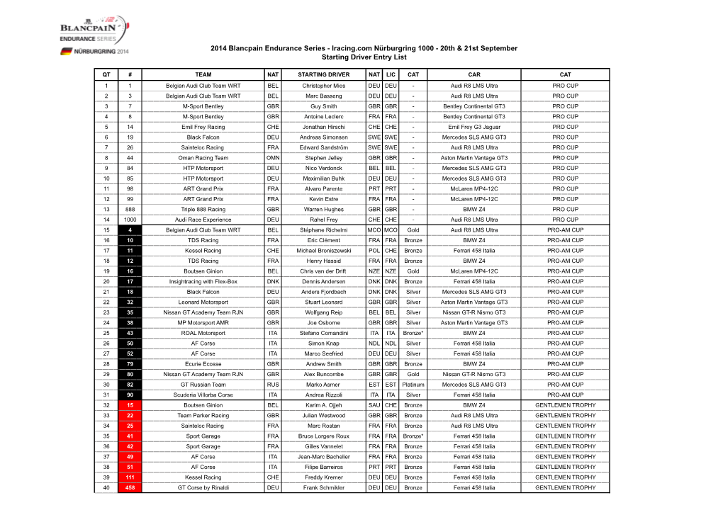2014 Blancpain Endurance Series - Iracing.Com Nürburgring 1000 - 20Th & 21St September Starting Driver Entry List