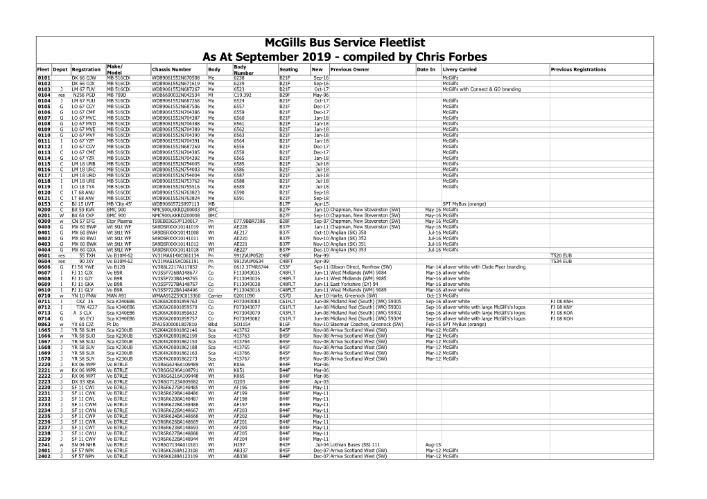 Mcgills Bus Service Fleetlist As at September 2019