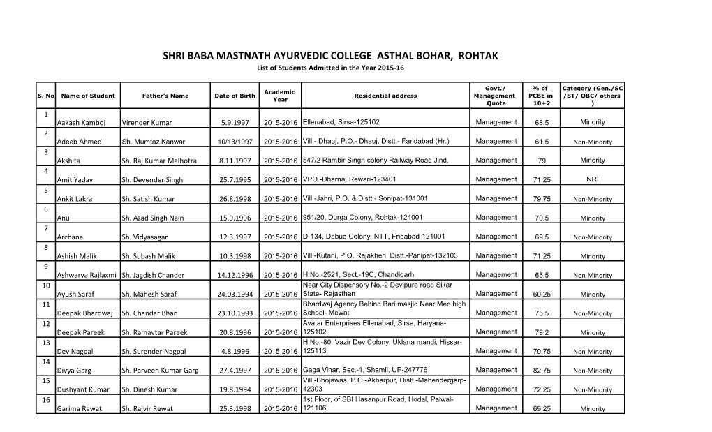 SHRI BABA MASTNATH AYURVEDIC COLLEGE ASTHAL BOHAR, ROHTAK List of Students Admitted in the Year 2015-16