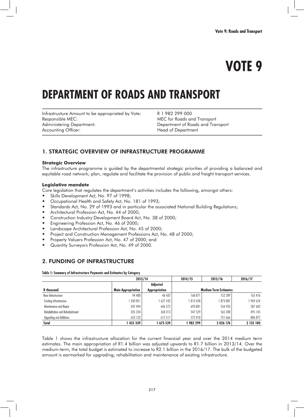 Roads and Transport