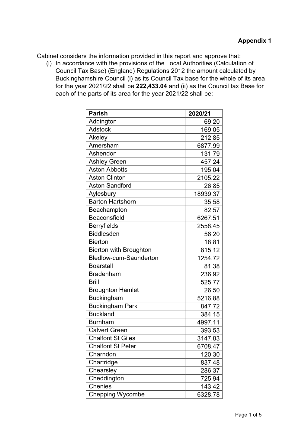 Appendix 1 for Council Tax Base , Item 8. PDF 136 KB