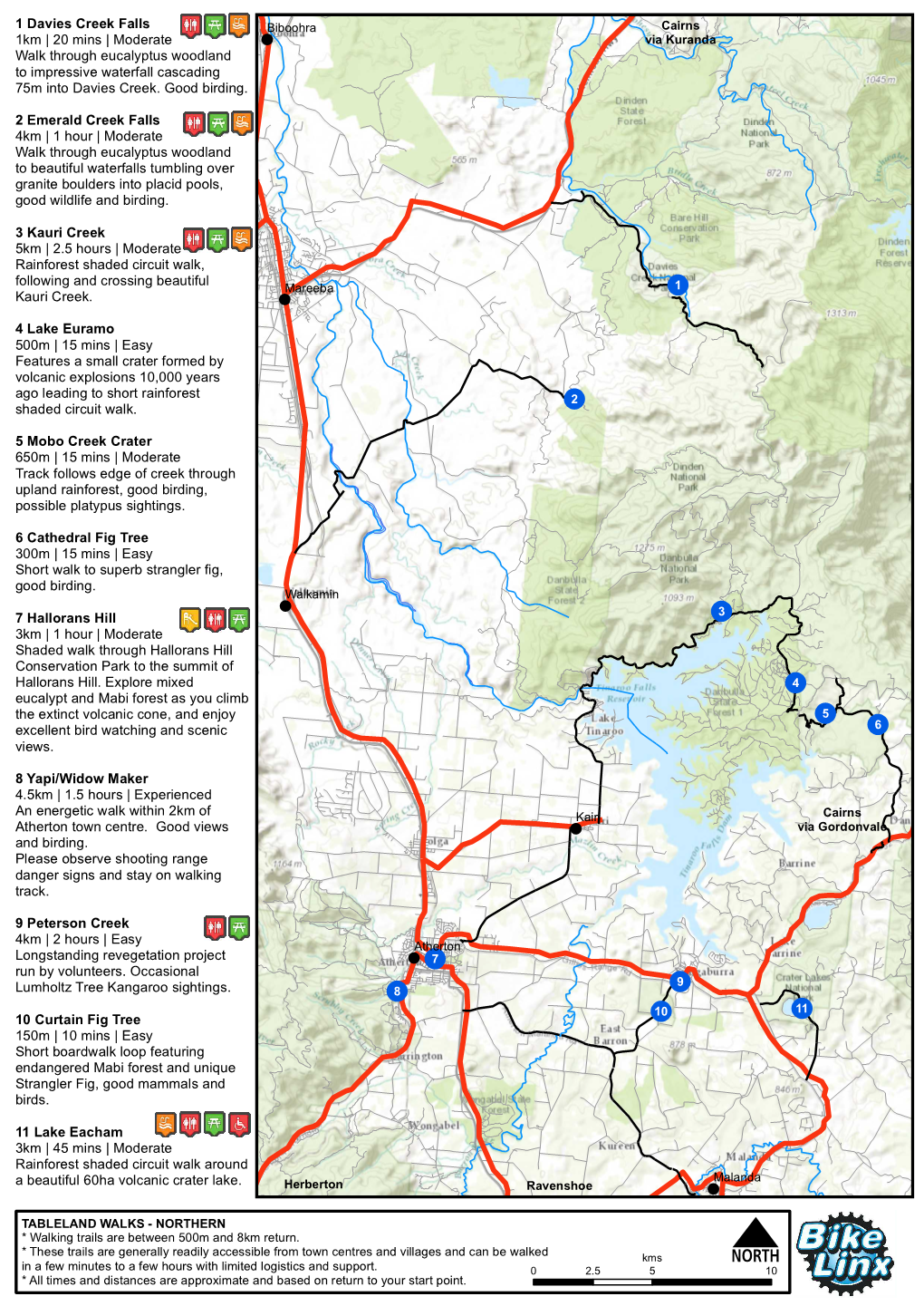 Atherton Tablelands Walking Trails – North