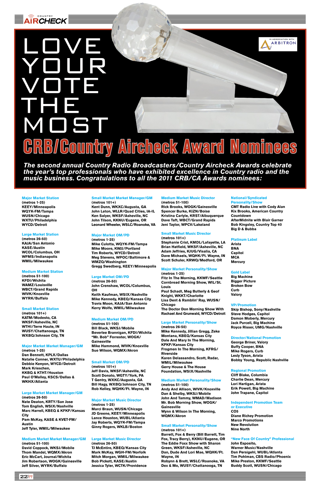 CRB/Country Aircheck Award Nominees