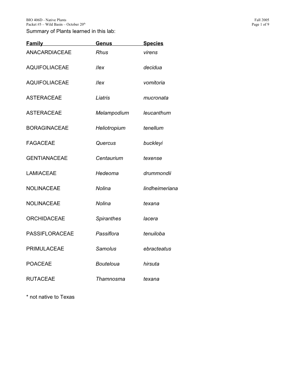 Summary of Plants Learned in This Lab