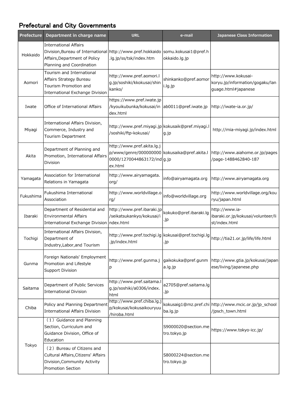 Prefectural and City Governments