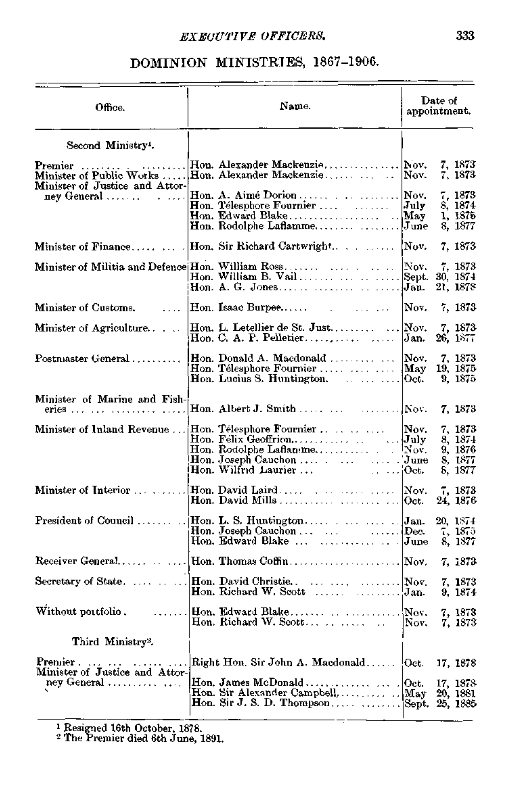 Dominion Ministries, 1867-1906