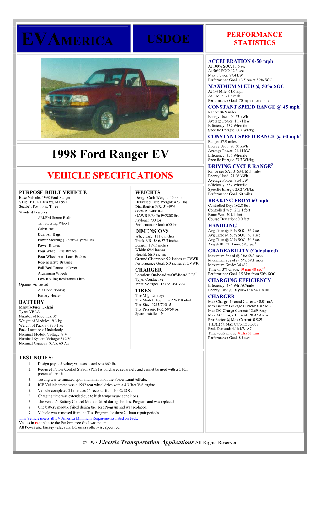 Evamerica 1998 Ford Ranger EV Performance Results