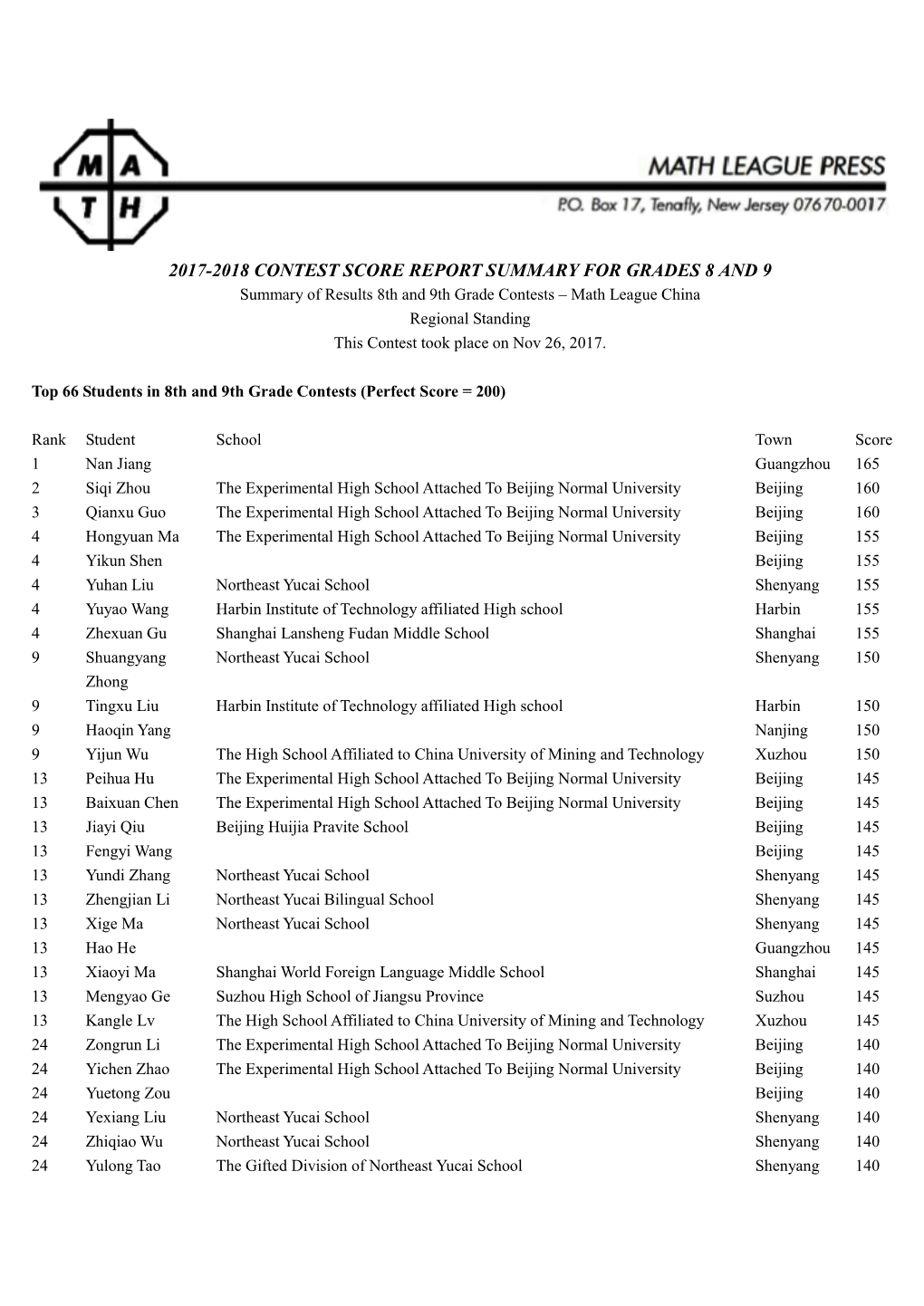 GRADES 8 and 9 Summary of Results 8Th and 9Th Grade Contests – Math League China Regional Standing This Contest Took Place on Nov 26, 2017