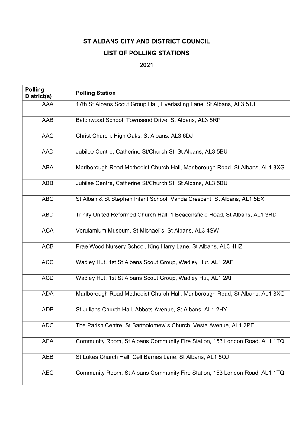 List of Polling Stations 2021