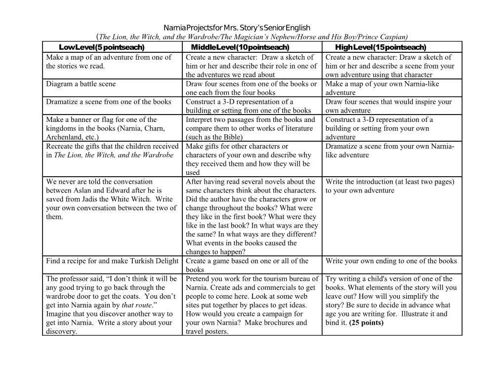 Narnia Projects for Mrs. Story S Senior English
