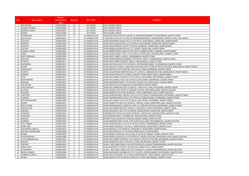 No. Nama Agen Nomor Identifikasi Agen Kanwil KC / KCP ALAMAT 1