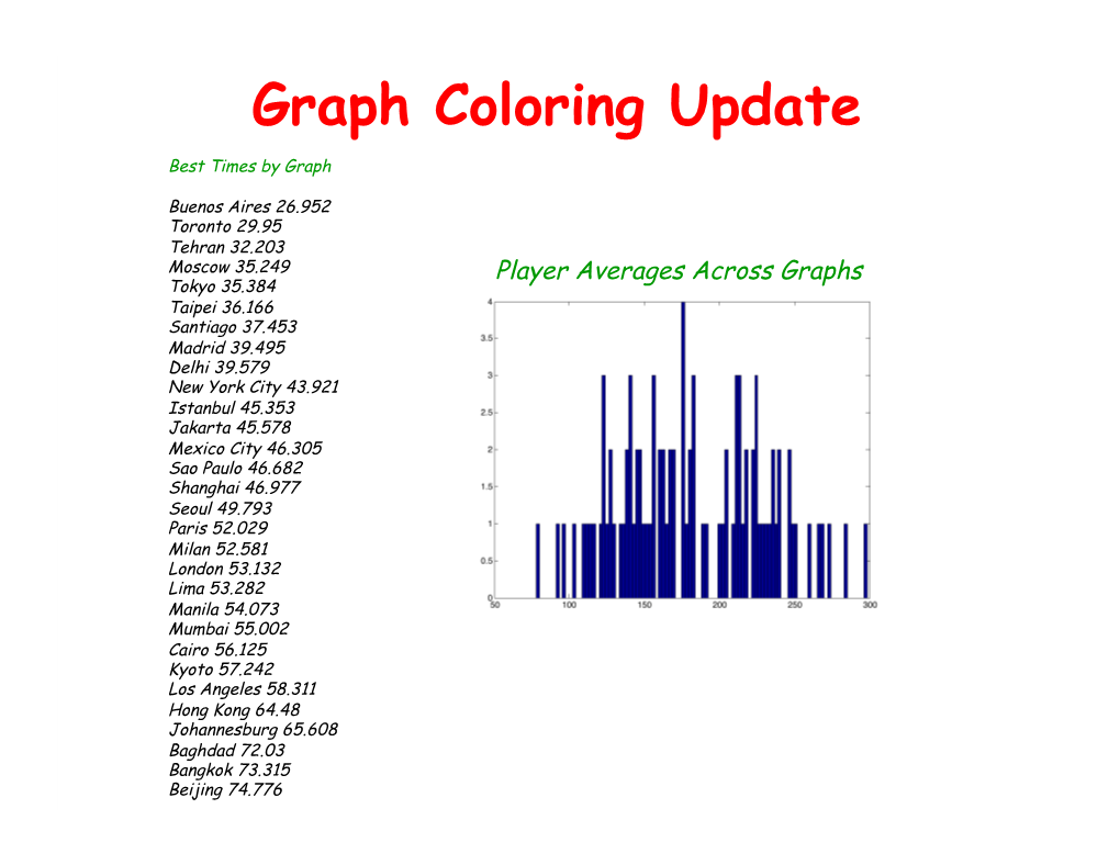 Graph Coloring Update