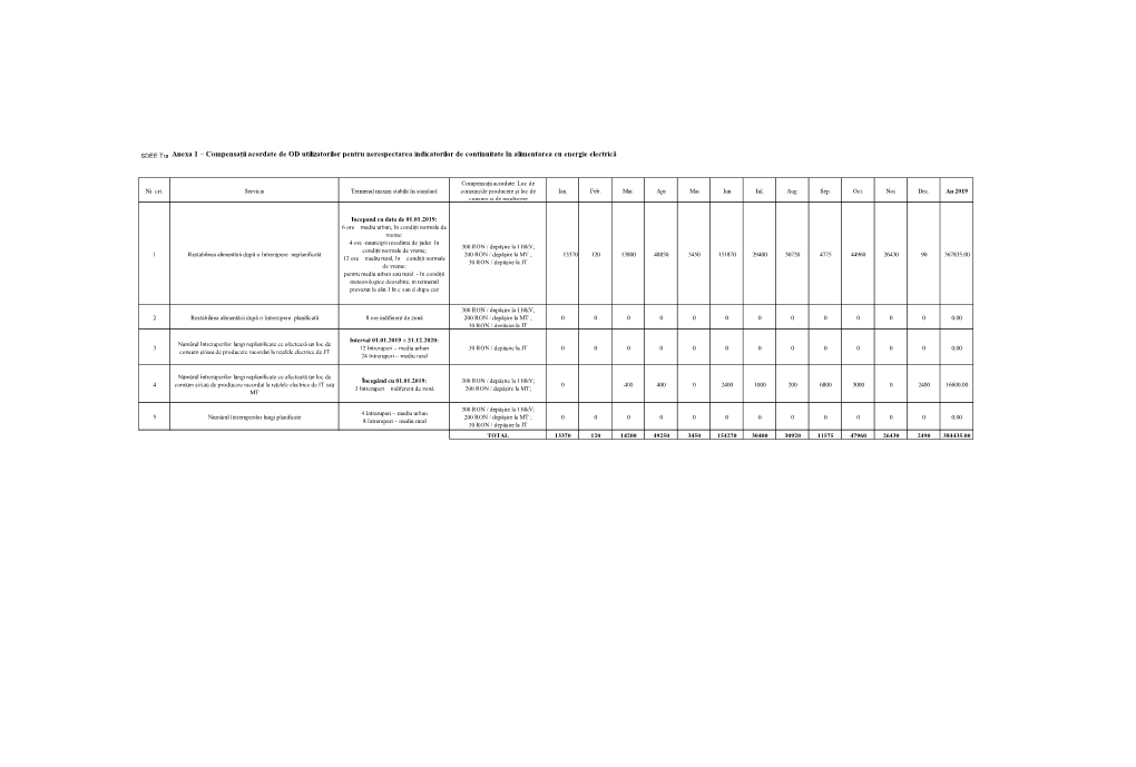 Indicatori Standard De Performanta 2019