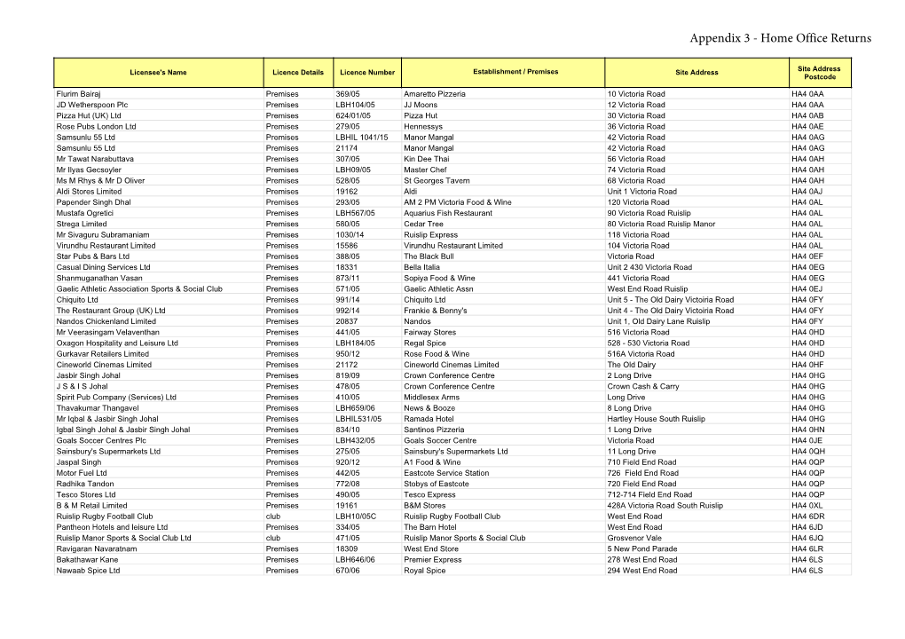 Appendix 3 - Home Office Returns