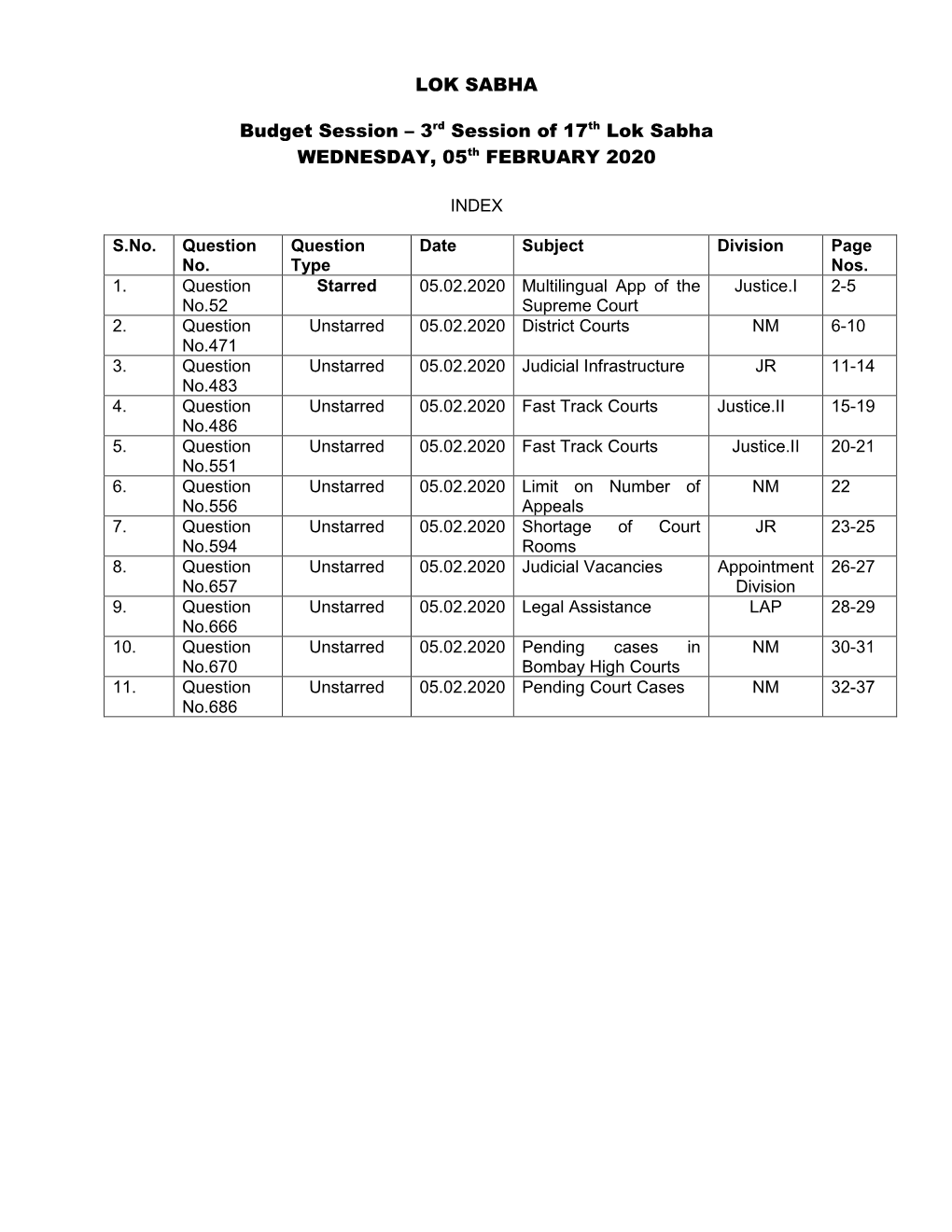 LOK SABHA Budget Session