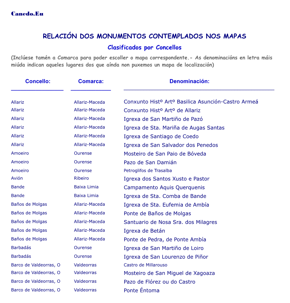 Relación Dos Monumentos Contemplados Nos Mapas